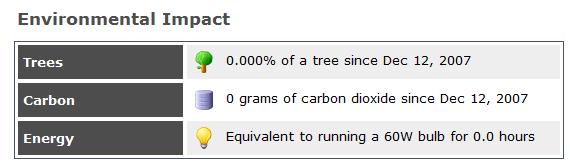 Environmental Impact